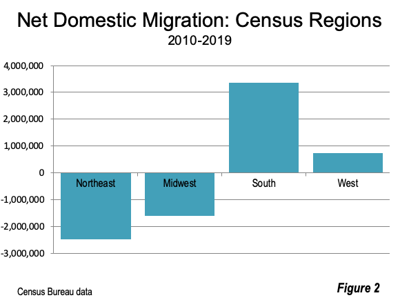 US & California Population Trends