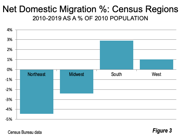 US & California Population Trends