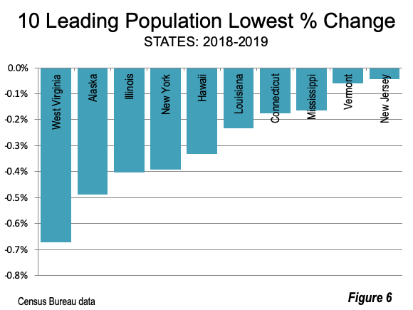 US & California Population Trends