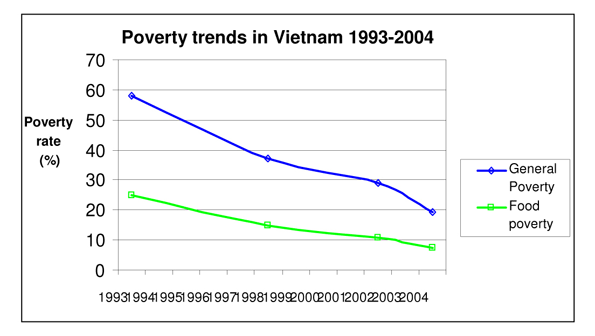 Vietnam - The World Factbook