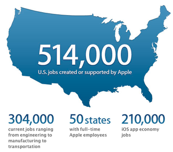 Apple_Jobs_US.png