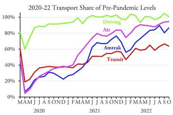 TransportOctober2022b.jpg