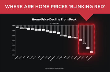 home-prices-set-to-decline.jpg
