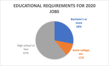 metzgar-educationandjobs.png