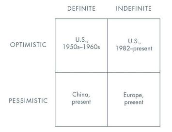 peter-thiel-definite-indefinite-optimist-pessimist-zero-to-one.jpg