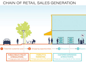 retail-sales-generation.jpg