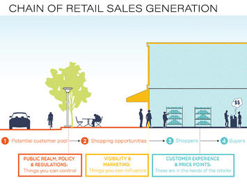 retail-sales-generation.jpg retail-sales-generation.jpg