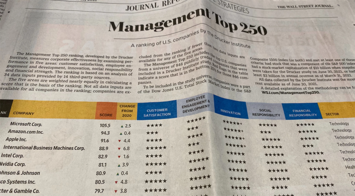 top250-management-rankings.png