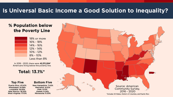 UBI Solution Inequality Chart