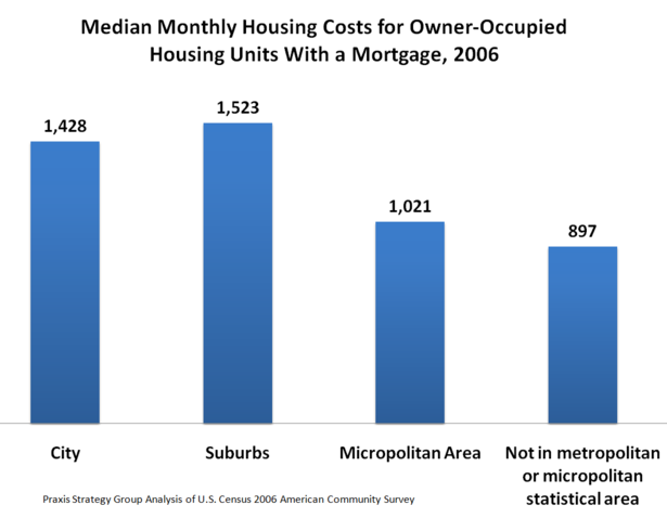 3geoHousingCost.png