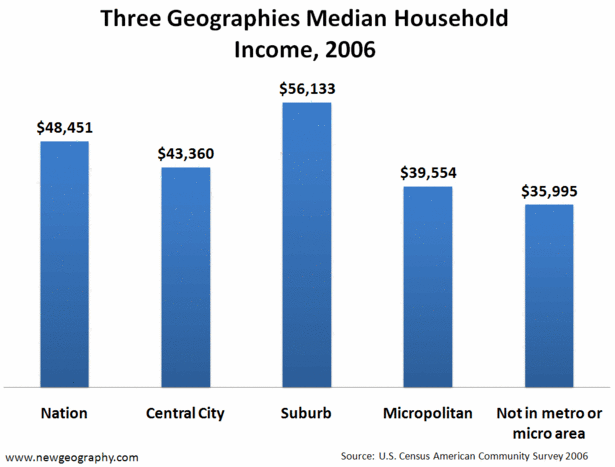 3geoIncome.gif