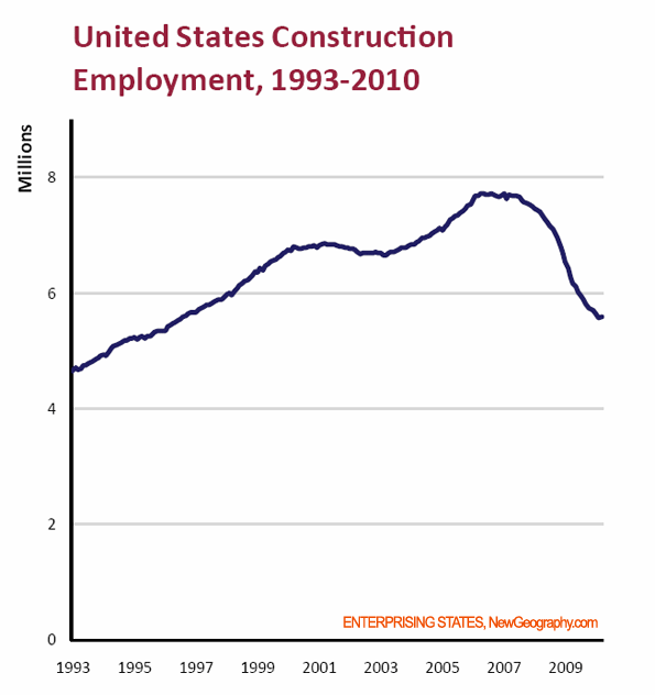 construction-employment.png