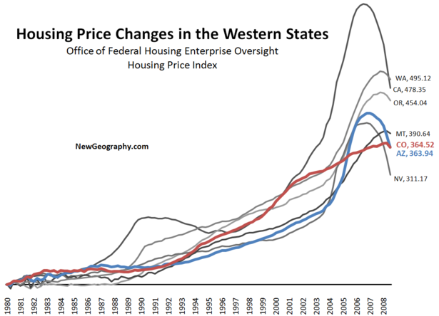 housing-prices-western-states.png