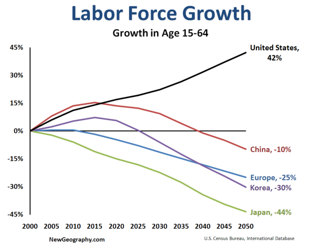 labor-force-growth.png
