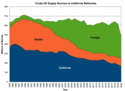 CA-oil-imports-chart.png