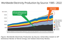 coal-and-electricity-sources.png