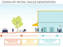 retail-sales-generation.jpg